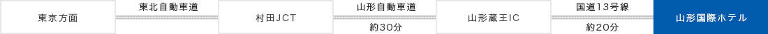 お車でお越しのお客様