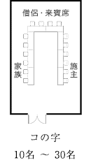 レイアウト図