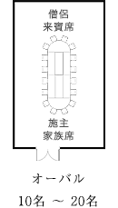 レイアウト図