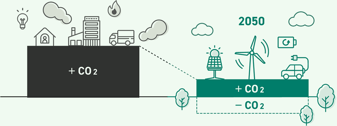 カーボンニュートラルとは？